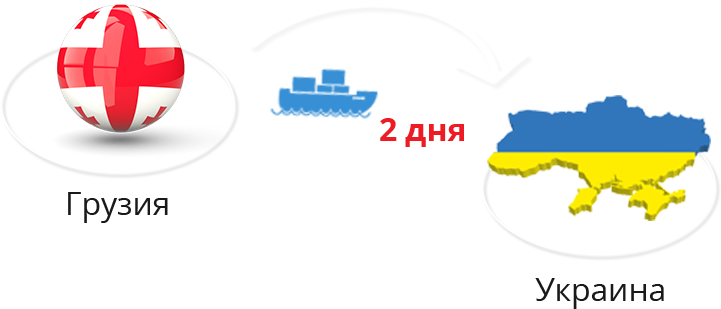 gruzia-ukraine