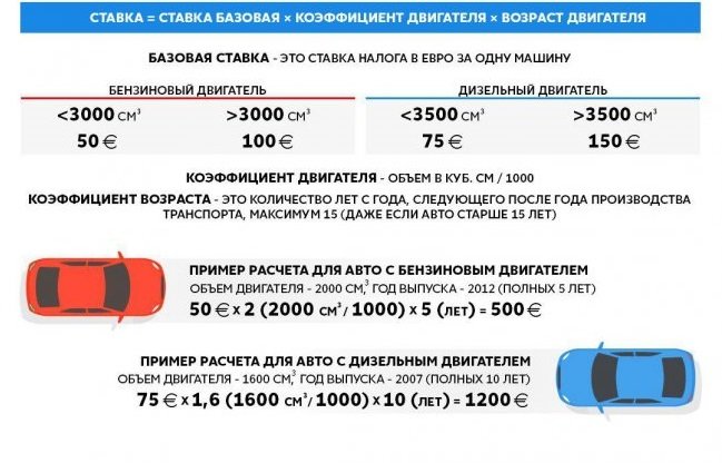 Растаможка авто в азербайджане 2019